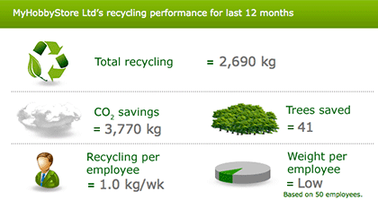 MyHobbyStore's Reccling Performance